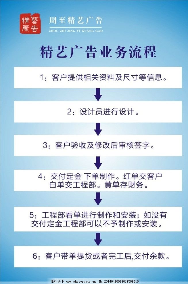 廣告公司廣告制作全流程圖解 從創(chuàng)意到落地的完整流程